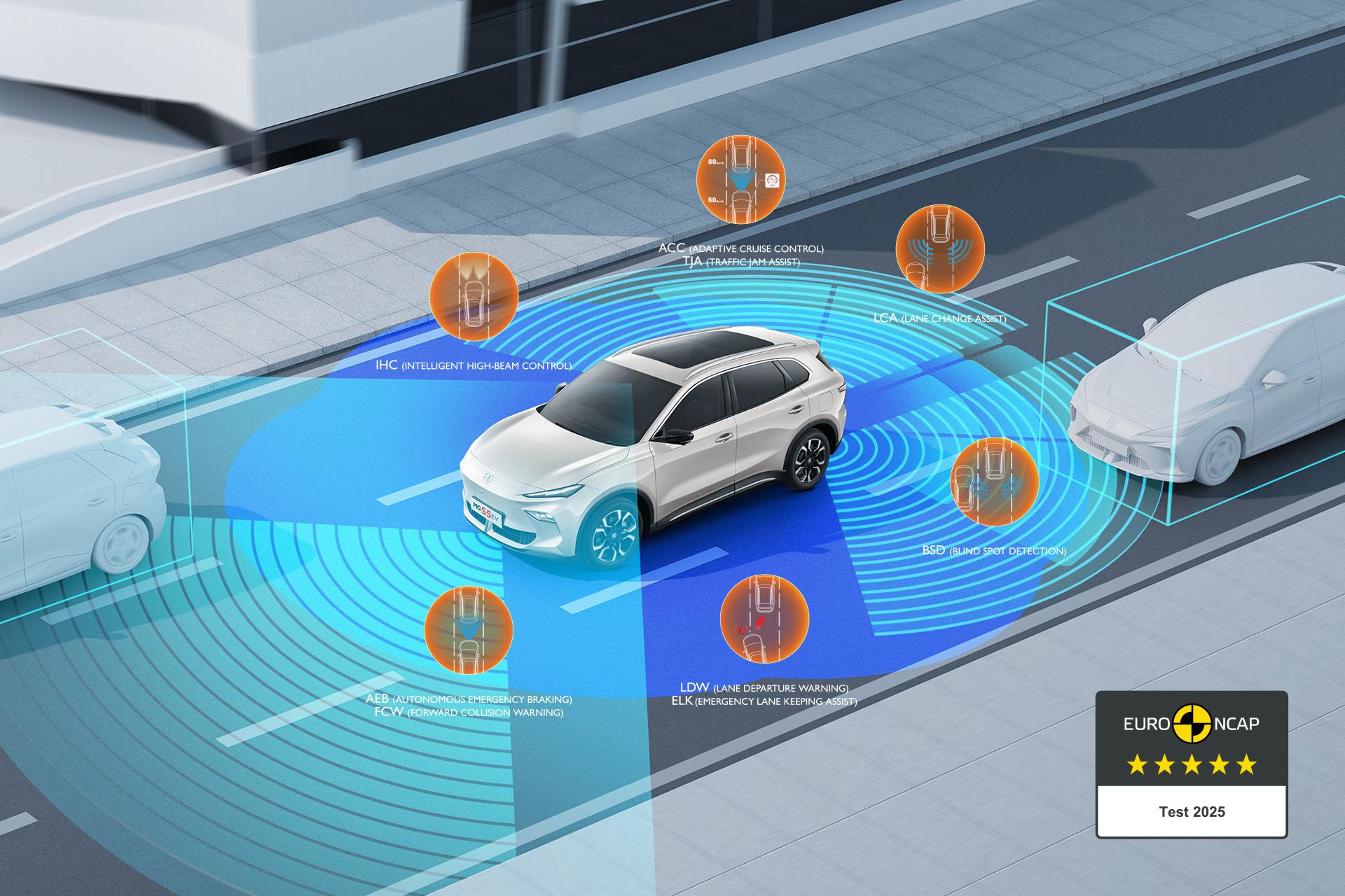 NEW MG S5 EV 2025