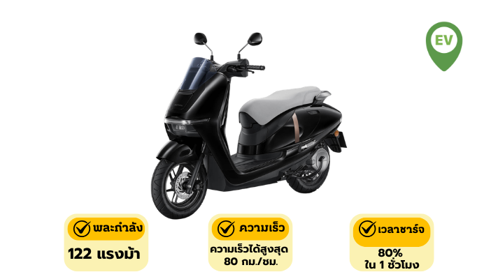 Honda UC3 รวมมอเตอร์ไซค์ไฟฟ้า 2026 – ประหยัด ขับง่าย วิ่งไกล ดูแลรักษาง่าย จดทะเบียนได้ – กรุงศรี ออโต้