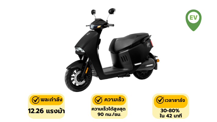 SLEEK Play รวมมอเตอร์ไซค์ไฟฟ้า 2026 – ประหยัด ขับง่าย วิ่งไกล ดูแลรักษาง่าย จดทะเบียนได้ – กรุงศรี ออโต้