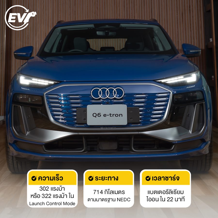 Audi Q6 E-Tron Performance