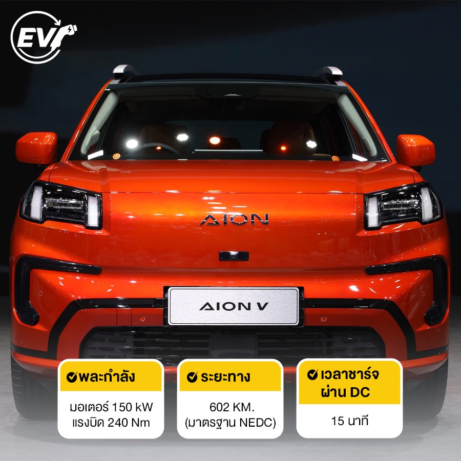 AION V 602