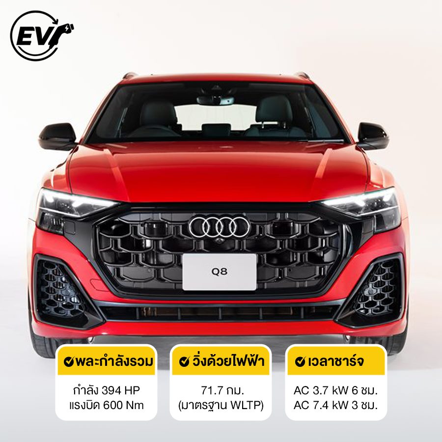 Audi Q8 TFSI E Quattro S Line Edition One